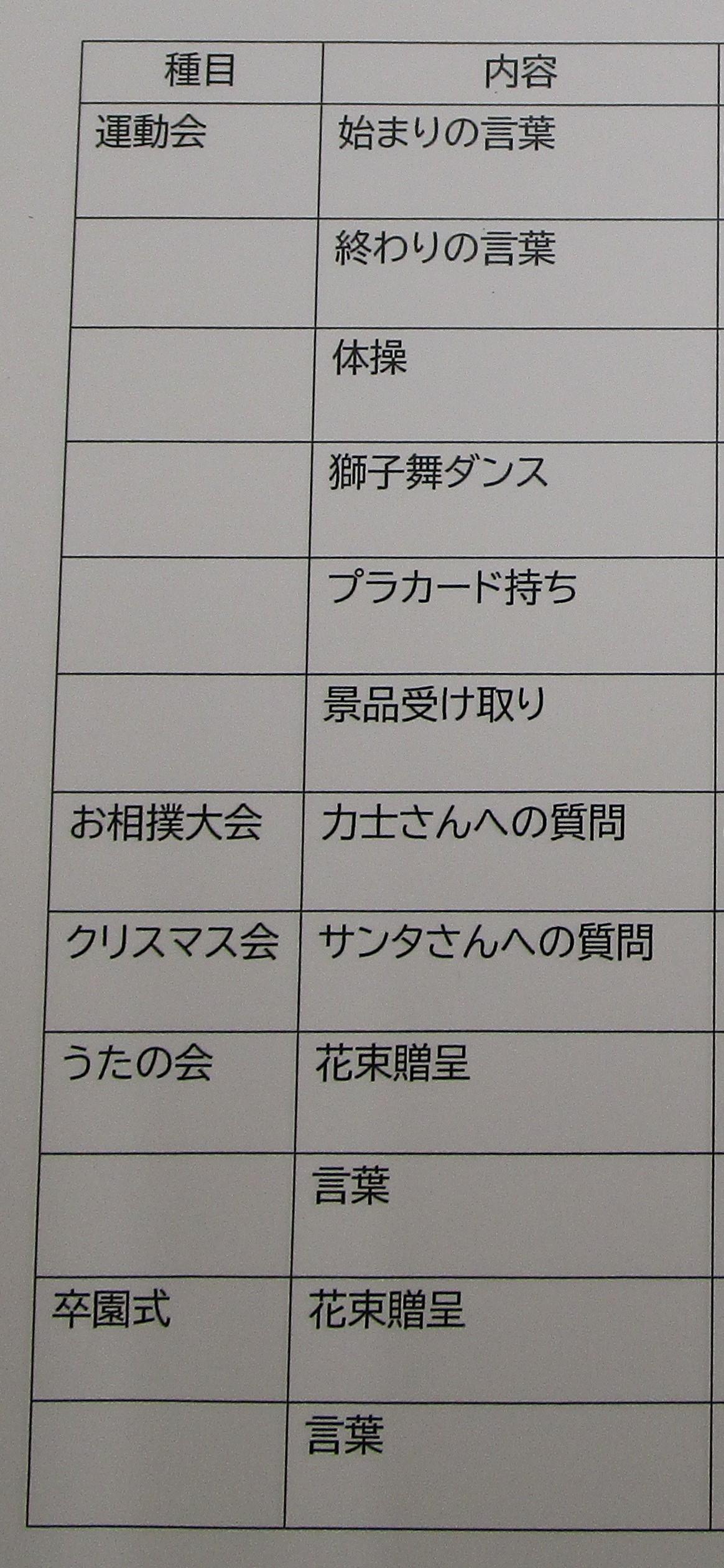 年長組　クラス代表について